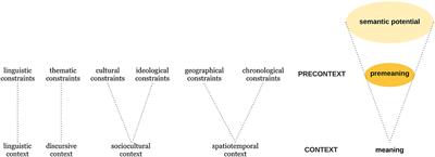 Contextual Constraints in Terminological Definitions